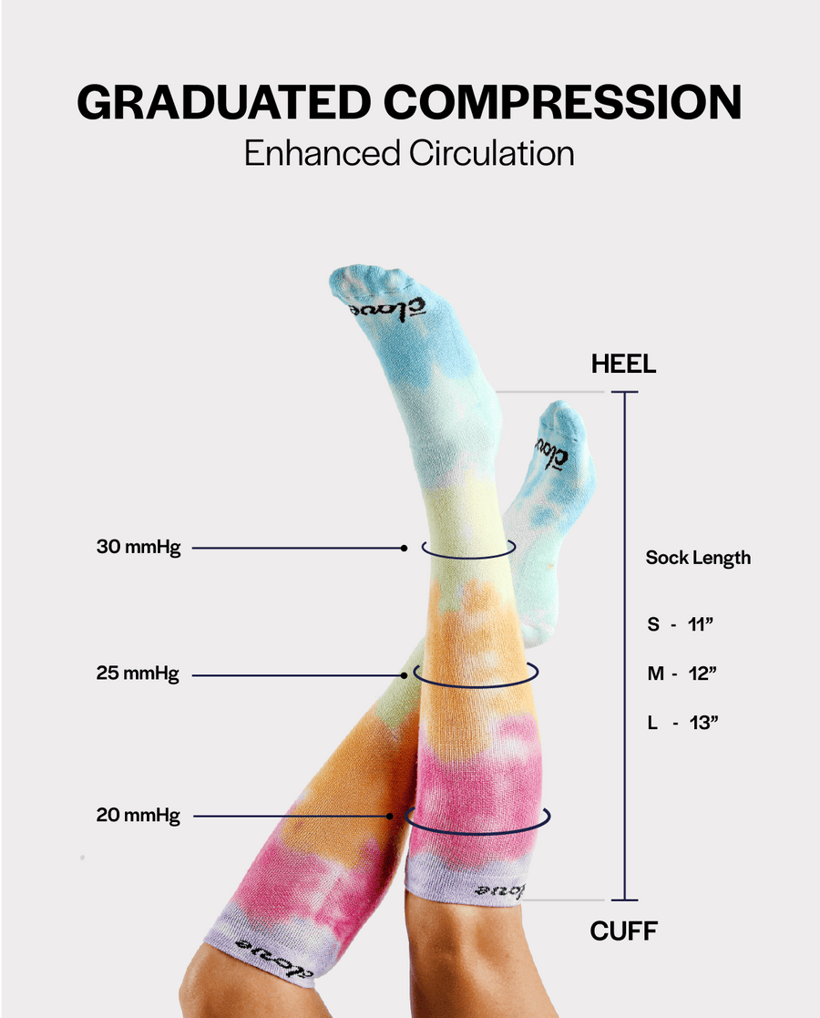 A pair of graduated compression socks shown on crossed legs against a light gray background, with text and measurement callouts explaining heel, cuff, sock length, and pressure zones from 20 to 30 mmHg. The socks have a tie-dye pattern in light blue, yellow, peach, and pink, with white cuffs.